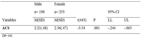 Table 3