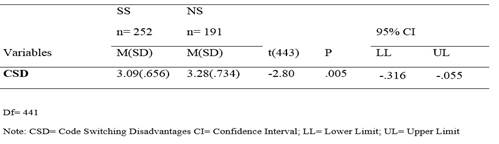 Table 4
