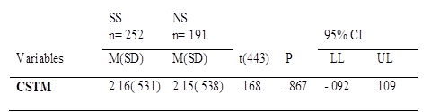 Table 6