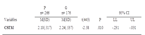 Table 7