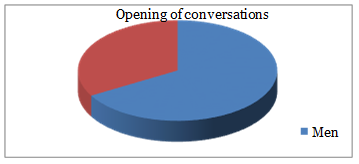 Graph 1