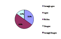 Graph 1