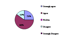 Graph 2