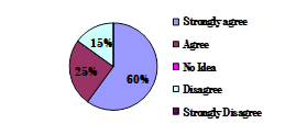 Graph 3