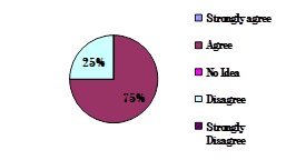 Graph 4