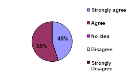 Graph 5