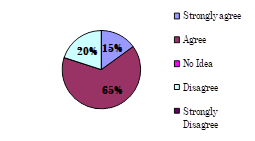 Graph 6