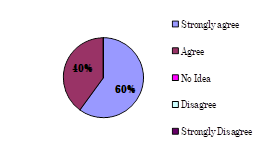 Graph 7