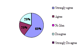 Graph 8