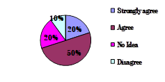 Graph 9