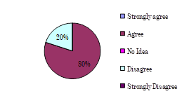 Graph 10