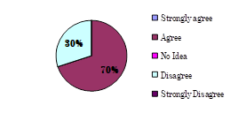 Graph 11