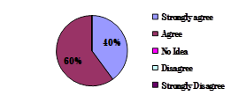 Graph 12