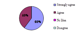 Graph 13