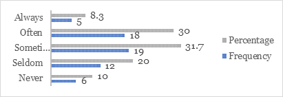 Figure 1-b