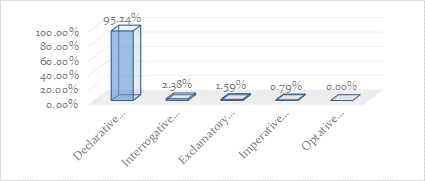 Graph 1