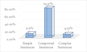 Graph 2