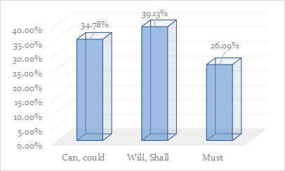 Graph 5