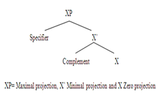 Figure 1-a