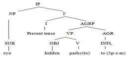 Figure 1-b