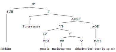 Figure 5