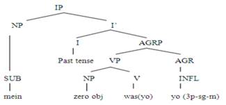 Figure 10