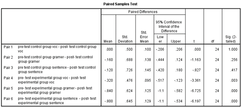 Table 2