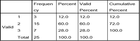 Table 5