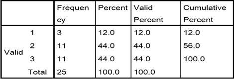 Table 6.