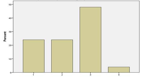 Fig 11