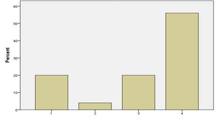 Fig 12