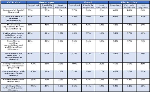 Table 3