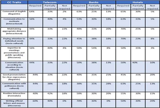 Table 4