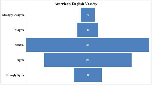 Graph 4