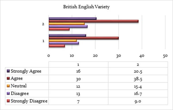 Graph 5