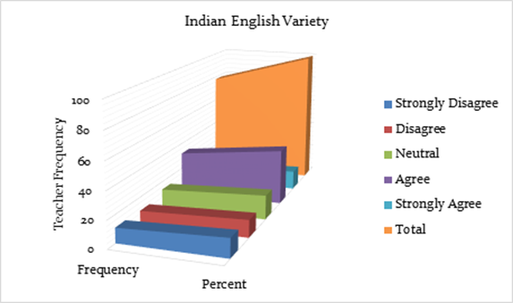 Graph 6