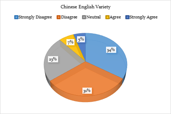 Graph 8