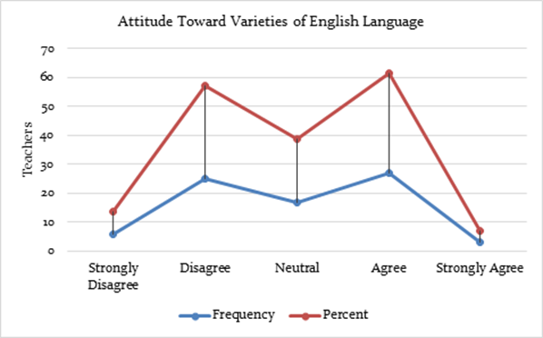 Graph 9