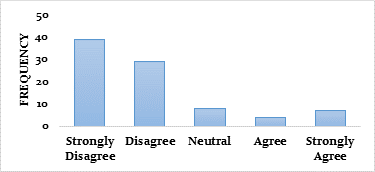 Figure 22