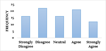 Figure 23